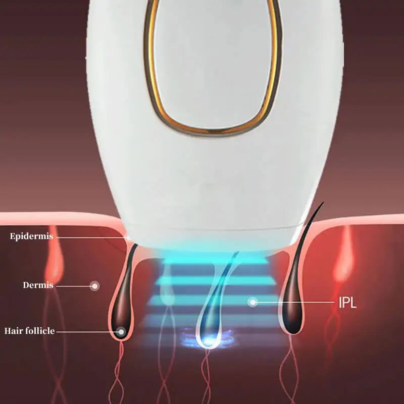 SilkyPro IPL Device